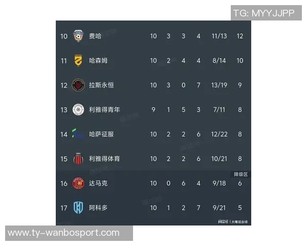 沙特联赛最新积分榜：胜利队全胜领跑新月队紧随其后卫冕冠军表现不佳仅居第七